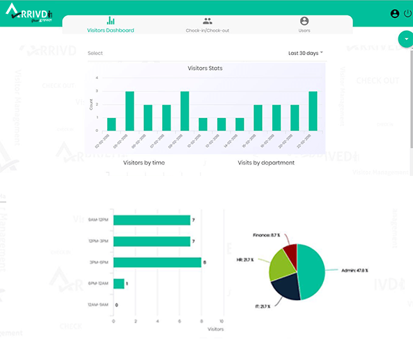 Analytics
