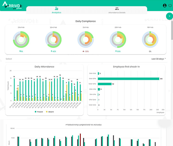 Analytics